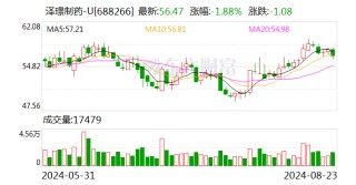 开源证券给予泽璟制药买入评级 公司信息更新报告：营收环比稳健增长 持续增强早研管线布局能力