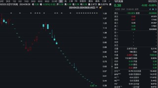 又有两家公司退市！股价不足0.4元 还有超7万股东！