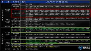 730政治局会议：下半年，8大重点