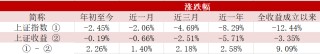 就在今天，上证综合全收益指数闪亮登场！