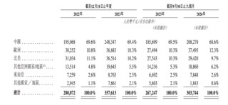 一年生产近9000万颗“牙”！这家公司冲刺港交所……