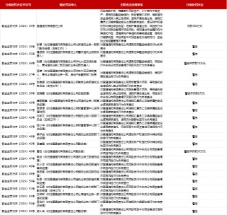 22张罚单处罚21人  国通信托被罚585万元
