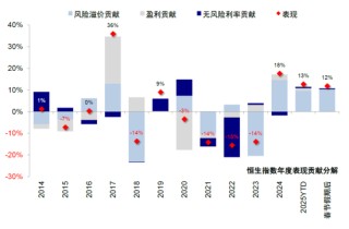 中金谈中国资产重估前景：静态透支，意味波动增加且需更多催化剂