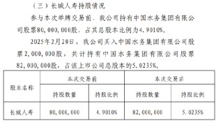 长城人寿举牌中国水务