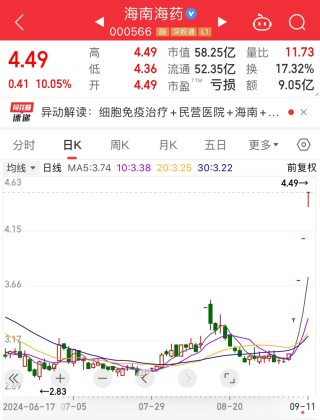 热门牛股退潮，最惨3日回撤超33%！“新材料之王”有新突破，这些概念股抗跌