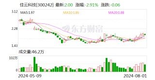 涉嫌信披违法违规 佳云科技及相关当事人拟被罚