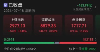 中国移动、长江电力，新高!
