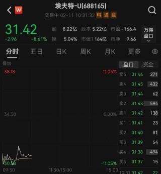 刚刚披露股东减持计划，机器人概念大牛股一度跌逾11%！最新回应