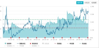 ETF日报：AI浪潮下，算力资本投入有望快速增长，产业链有望持续受益，可以关注通信ETF