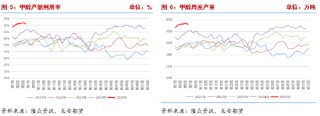 长安期货张晨：进口减量与国内供应增长并存，甲醇上下两难