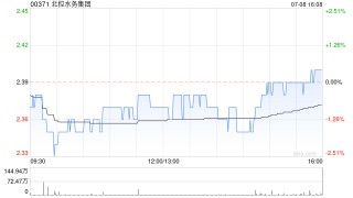 北控水务集团完成发行2024年度第三期中期票据