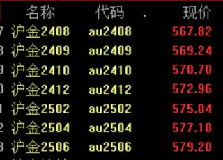 反弹行情会走到哪？迎接今年最关键的一周