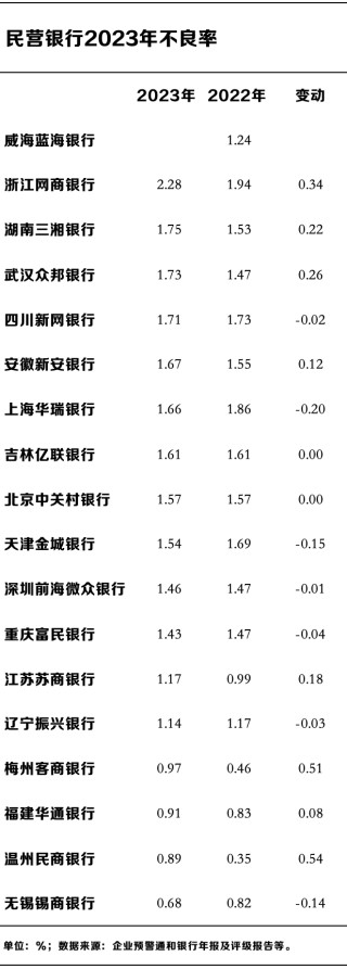 民营银行十年蝶变：微众、网商两家占据七成利润，谁在掉队？
