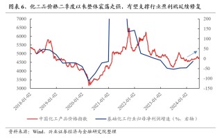 兴业证券：7月业绩线索将逐渐清晰 关注哪些方向?