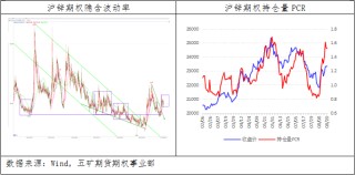 锌：多头力量占据优势，价格维持宽幅震荡