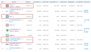 用上市公司的钱买下上市公司？还成功绕开所有监管红线？伏泰科技“借壳”汉嘉设计骚操作