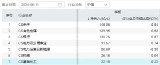 政策发力+资金加码，化工ETF（516020）标的指数阶段反弹近19%！机构：部分子行业龙头或具备历史性投资机会