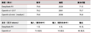 中信证券：DeepSeek 当前AI产业链投资催化剂