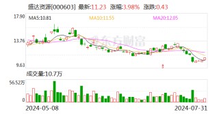 盛达资源：控股子公司拟与苏银金租开展5000万融资租赁业务