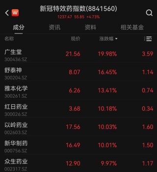 什么信号？成交量跌破5000亿！4年来新低
