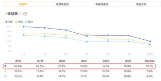 市值200亿，现金90亿，分红59亿！老板电器：成于专注，困于一隅