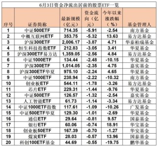 落袋为安！超10亿，“跑了”