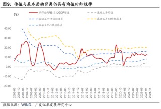 广发宏观：如何利用“估值宏观偏离度”指标观测市场位置