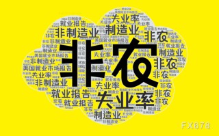 非农数据好坏参半，增强美联储按兵不动的理由
