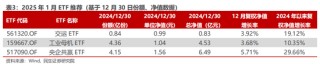 民生证券：交易热度边际下滑 红利与主题“缩圈”进行时