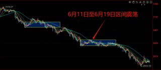 是谁在砸盘？――道达投资手记