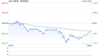 金价屡创新高，近期频繁回调 对话经济学者：黄金投资需持长期主义，不要盲目追涨杀跌