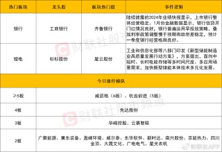【每日收评】创业板指跌近2%，高位人气股大规模退潮