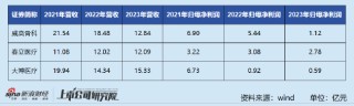 集采影响仍未出清、海外市场开拓不利、研发投入不足 威高骨科未来路在何方？