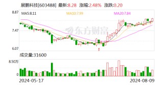 展鹏科技股东拟大宗交易减持不超2%股份