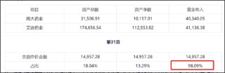 艾迪药业"股权捆绑式"增厚业绩？高溢价收购无业绩承诺|"科八条"并购观察