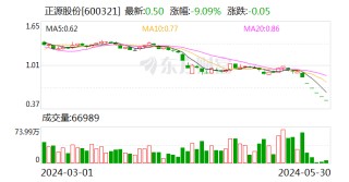 搜狐:名鼎资本A股年内首家！非ST股面值退市 明天停牌！
