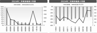 低价可转债价格反弹 投资价值几何？