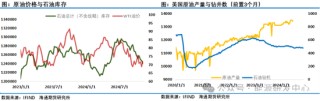 油价周线收盘创年内新低，压力之下投机净多头寸再次减少