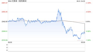 动态[摇钱树配资]金价大逆转：通胀降温引燃市场热情，分析师揭秘黄金未来走势！