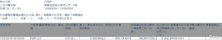 国药控股(01099.HK)遭FMR LLC减持330.88万股