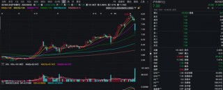 股价盘中逼近跌停！这家农商行龙头怎么了？
