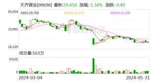 话题[万全之策]天齐锂业：公司重要参股公司SQM签署重大合同
