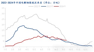 Mysteel解读：节假备货需求支撑市场出库较好 电解铜库存下降