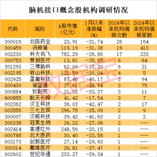 突发利空，一次性手套龙头“中枪”？马斯克旗下脑机接口公司新进展，这些概念股被机构盯上