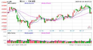 一则文件引发锡价大跌 短期基本面难有大幅变化