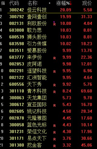 刚刚，利好！