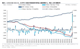 恒指何时重回22000点上方？港股交易型外资转为净流出