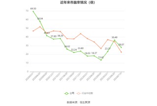 浪潮信息：预计2024年上半年净利同比增长75.56%-107.48%