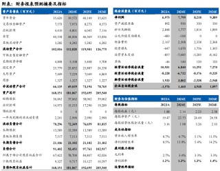 江西铜业：铜矿产量保持稳定，铜价上涨带动业绩释放