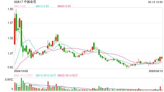 央企开发商大手笔补仓北京，金茂跌出千亿阵营后如何逆势突围？